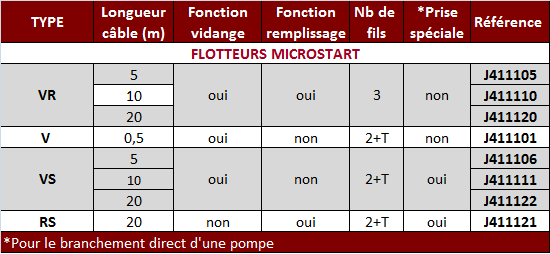 Tableau Flot Microstart.png