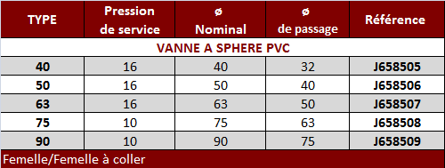 Tableau Vanne pvc.png