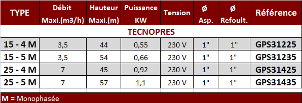 Tableau Tecnopres.png