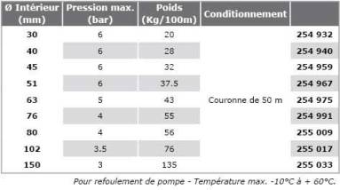 Tuyaux-TISSAP-tab.jpg