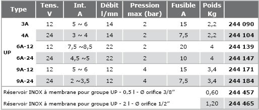 UP CCGroupes-pression-pompe-engrenage-CC